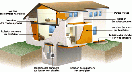 House thermal insulation - Montreal