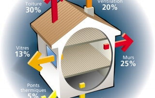 Entrepreneur général - Isolation de maison (déperdition chaleur) Montréal - RénoVert