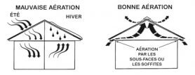 Bonne vs mauvaise ventilation de l'entretoit