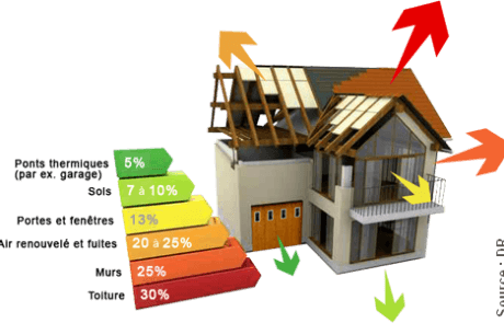 Pertes de chaleur dans l'entretoit