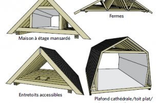 Les types d'entretoits