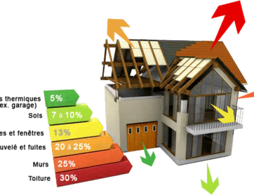 Isolation de toit, Châteauguay