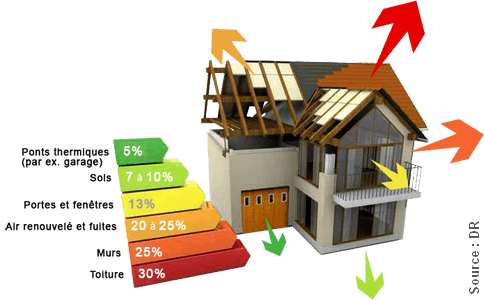Isolation de toit, Châteauguay